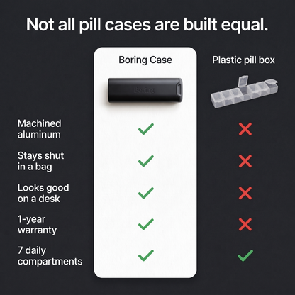 Boring Case